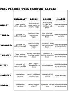 Beginner Easy Keto Meal Plan